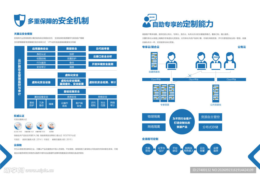 蓝色商务信息可视化图表
