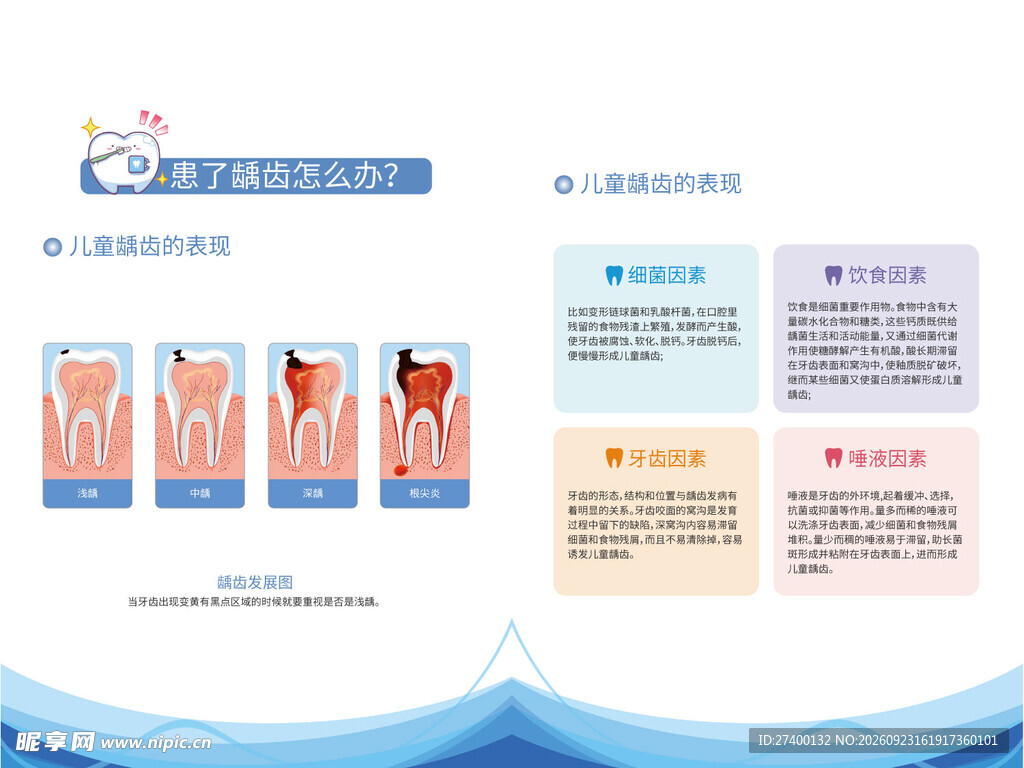 儿童龋齿科普展板