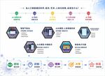 工作流程可视化信息图