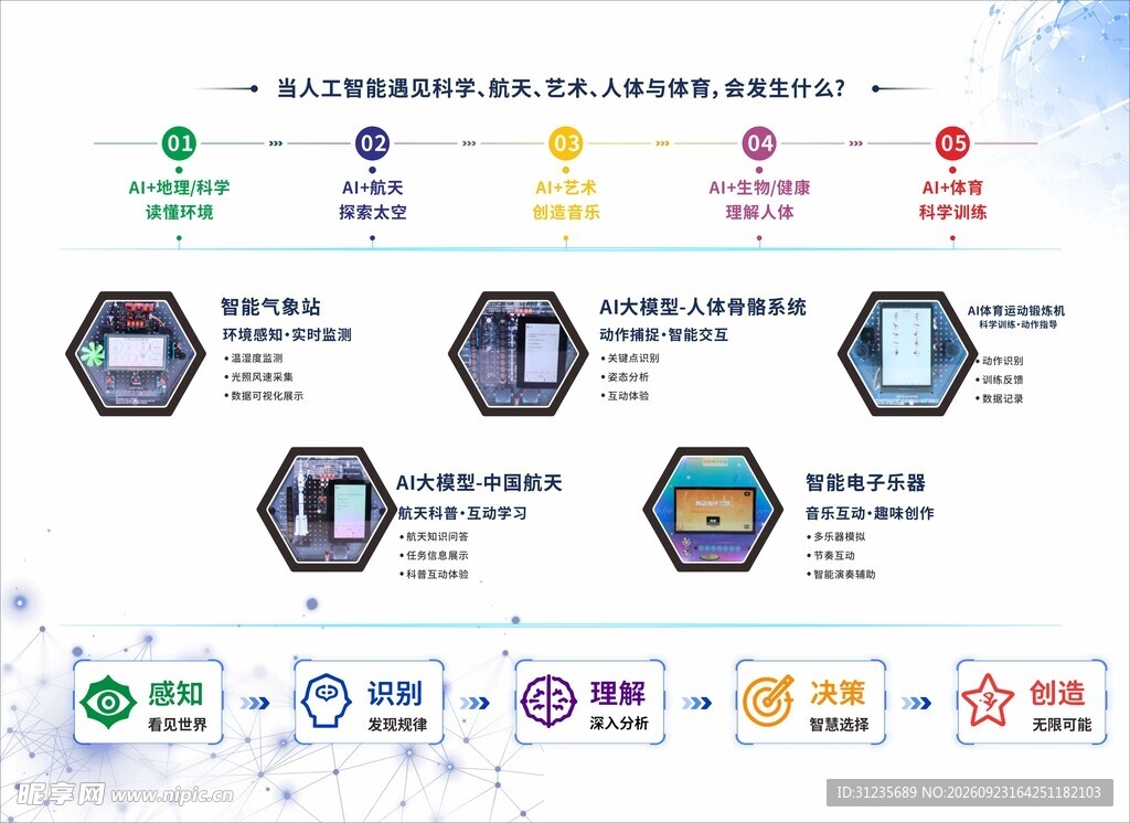 工作流程可视化信息图