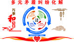矛盾化解图