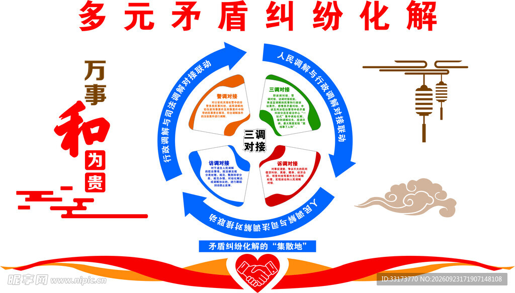 矛盾化解图