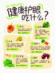 手绘涂鸦护眼食物科普宣传海报