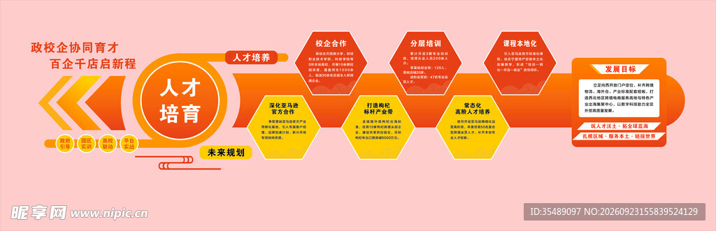 人才多元化六边形文化宣传