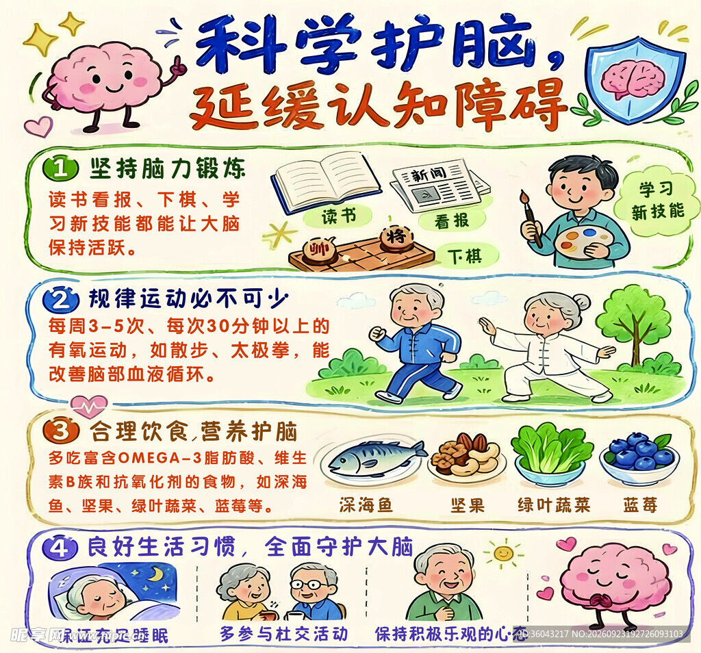 科学护脑 认知障碍 科普 海报