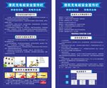 居民充电桩安全宣传栏