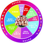 幸运大转盘