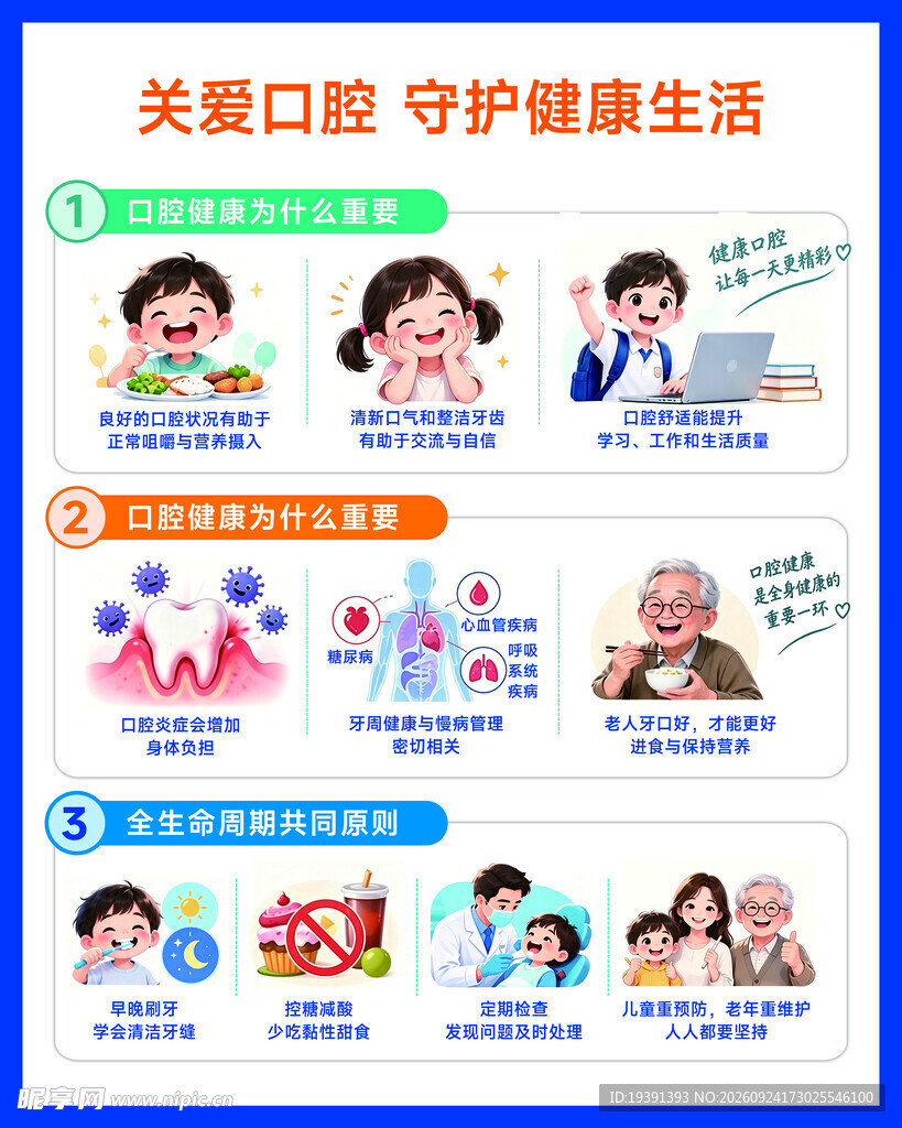关爱口腔健康科普海报
