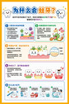 蛀牙科普知识手抄报