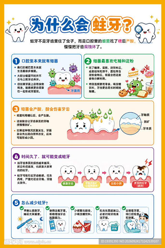 蛀牙科普知识手抄报