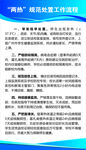 两热 登革热 基孔肯雅热