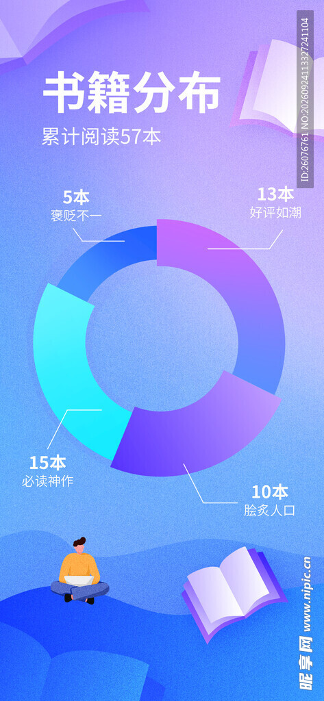 书籍分布数据可视化图表