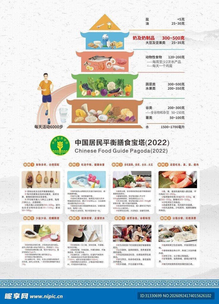平衡膳食宝塔