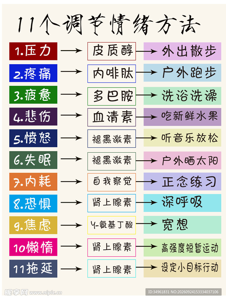 11个调节情绪方法小卡片