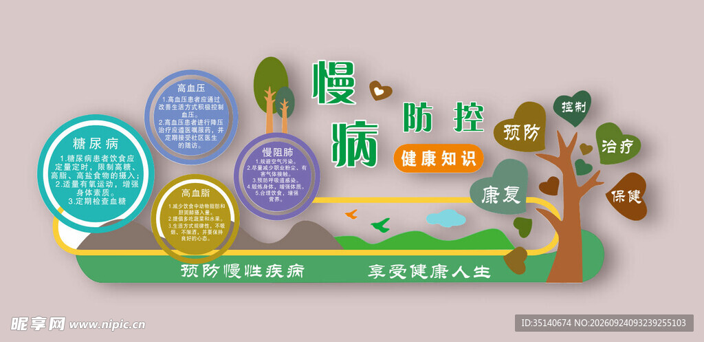 慢病管理