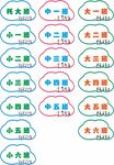 幼儿园卡通班级牌