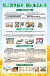 禁止焚烧秸秆宣传展板