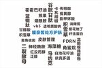 护肤原料成分宣传图