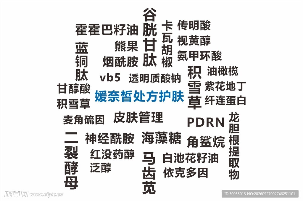 护肤原料成分宣传图