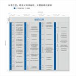 楼层索引