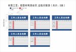 人员去向牌