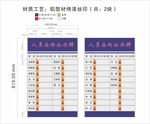 人员去向牌