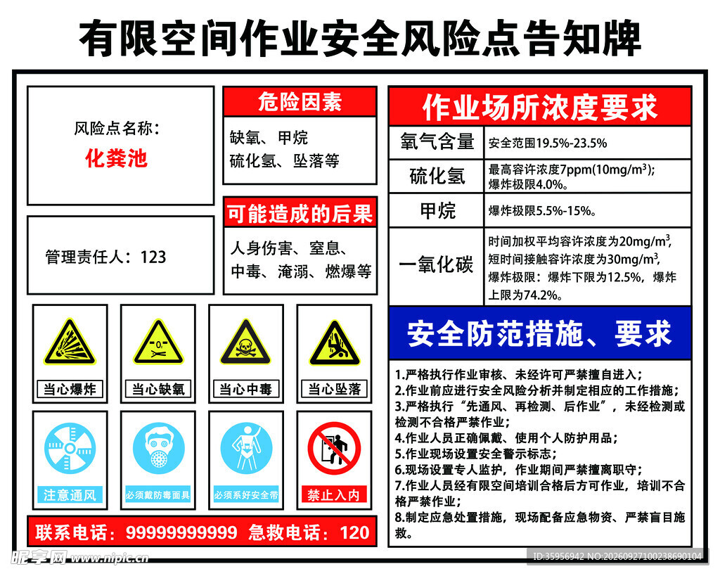 化粪池安全风险板子