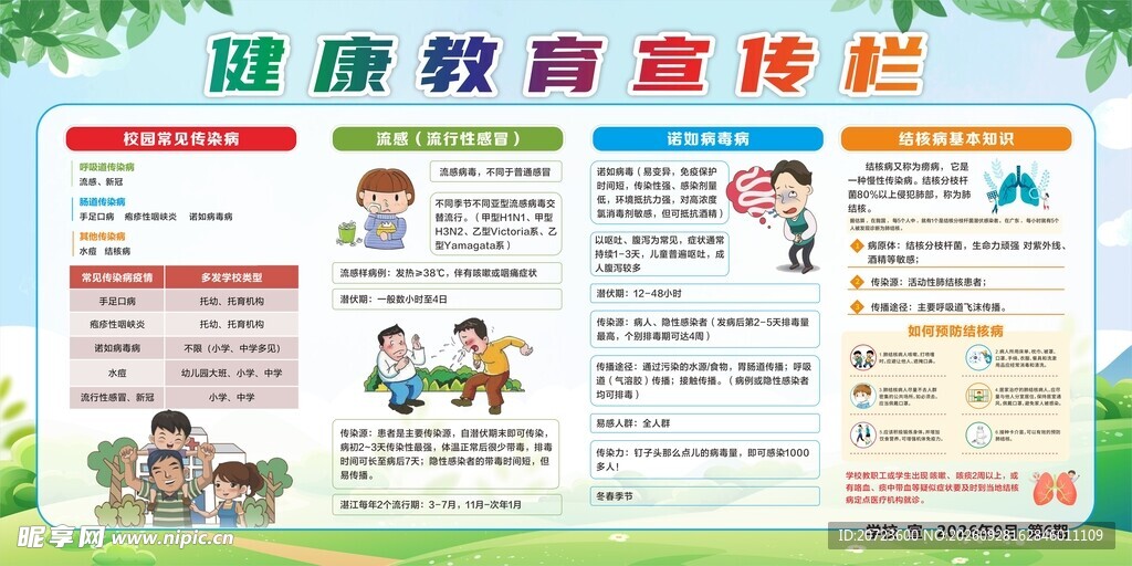 健康教育宣传栏