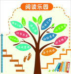阅读乐园创意知识树