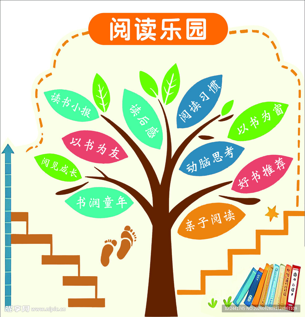 阅读乐园创意知识树