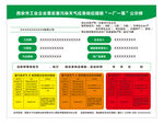 工业企业一厂一策公示牌