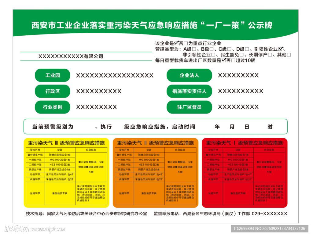工业企业一厂一策公示牌
