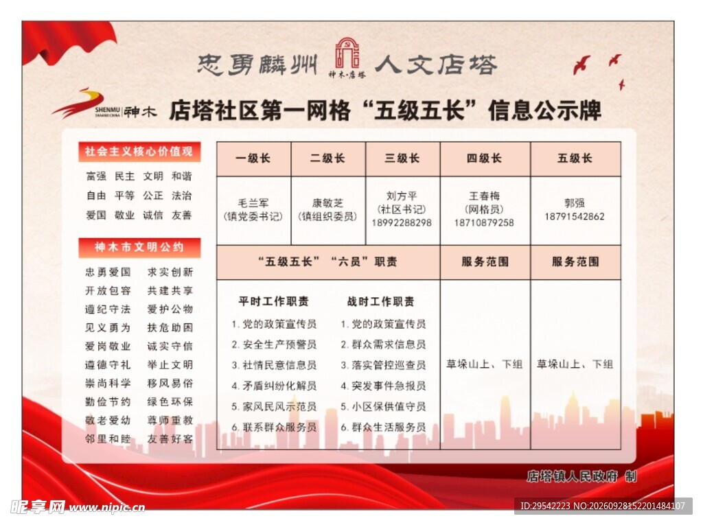 五级五长公示牌