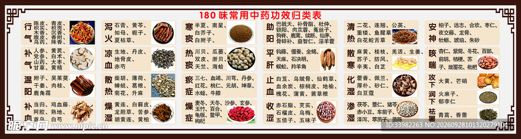 180味常用中药功效归类表