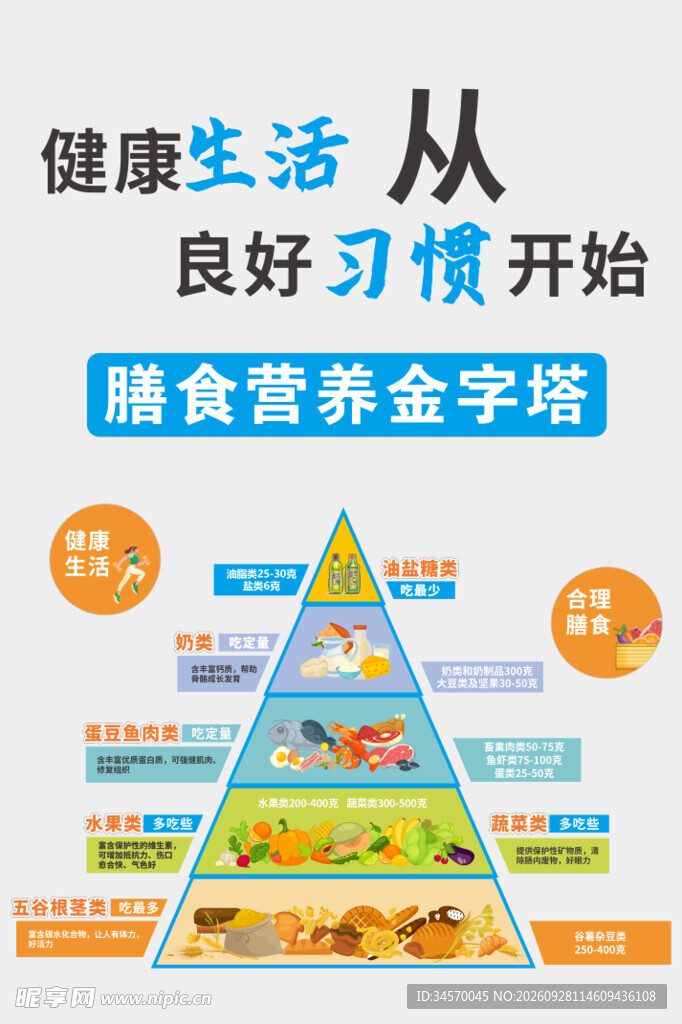 营养膳食金字塔