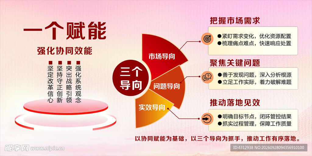 一个赋能 三个导向