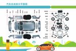 汽车组成分解示意图