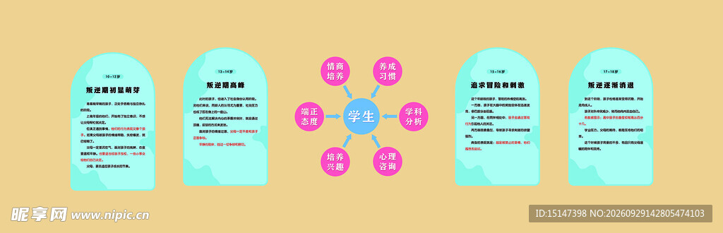 团体辅导室文化墙