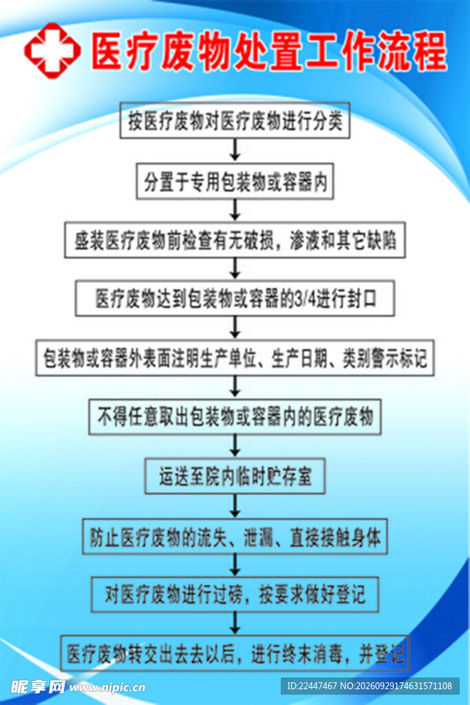 医疗废物处置工作流程