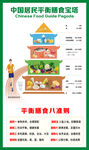 膳食宝塔
