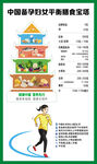 膳食宝塔