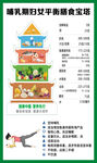 膳食宝塔