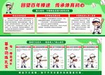 棒球运动科普宣传栏
