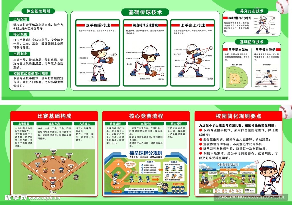 棒球运动科普知识展板
