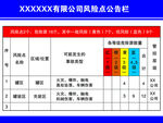 风险公告栏