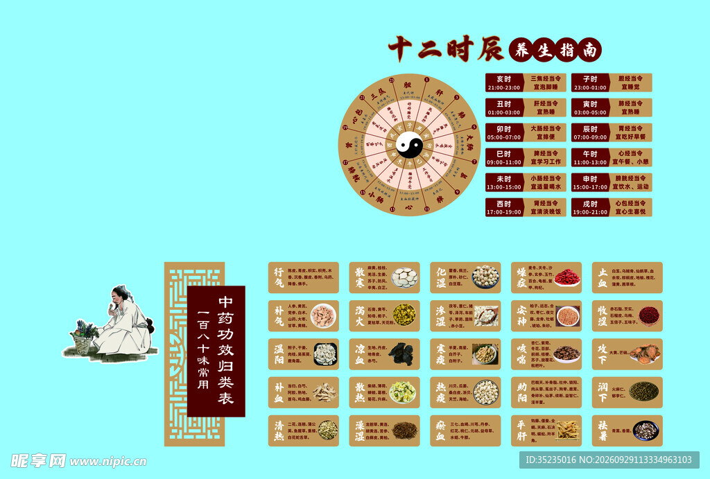 十二时辰中医养生图解