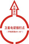 卫星电话接打点标识