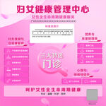妇女健康盆底保健女性海报