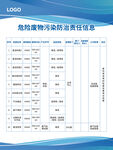 危险废物污染防治责任信息