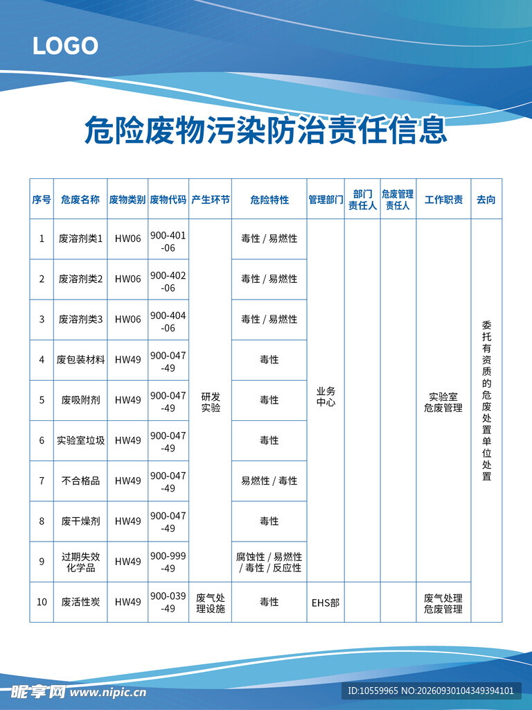 危险废物污染防治责任信息